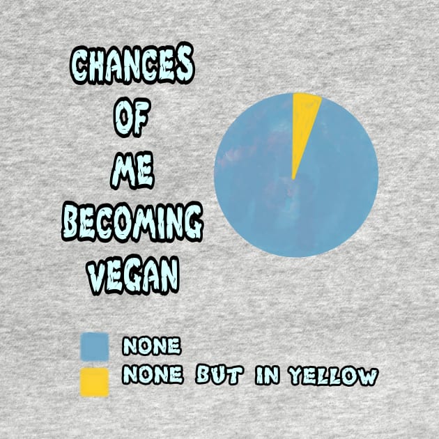 Stats on becoming vegan by RG Illustration